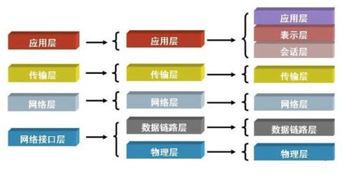 五层模型详解 从物理层到应用层，理解网络通信全链条