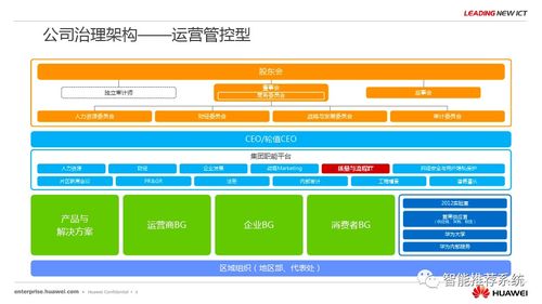 华为流程信息化实践与架构规划对网络安全软件开发启示录——基于<网络与信息安全软件开发>领域洞见